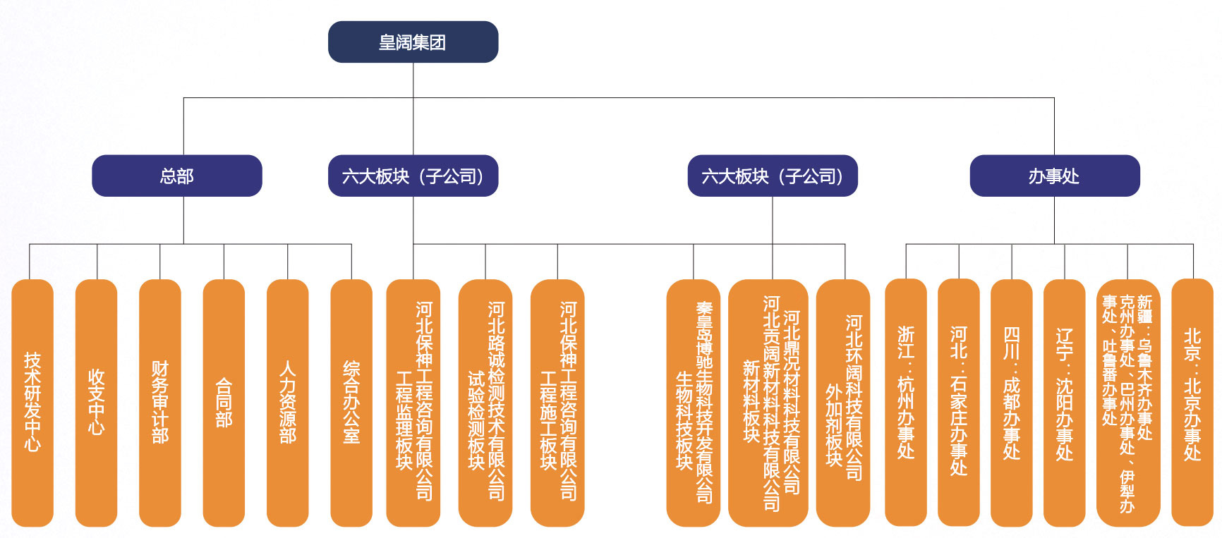 河北皇阔建设工程集团有限公司